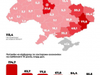 Для восстановления Херсонской области потребуется 35,2 млрд долларов