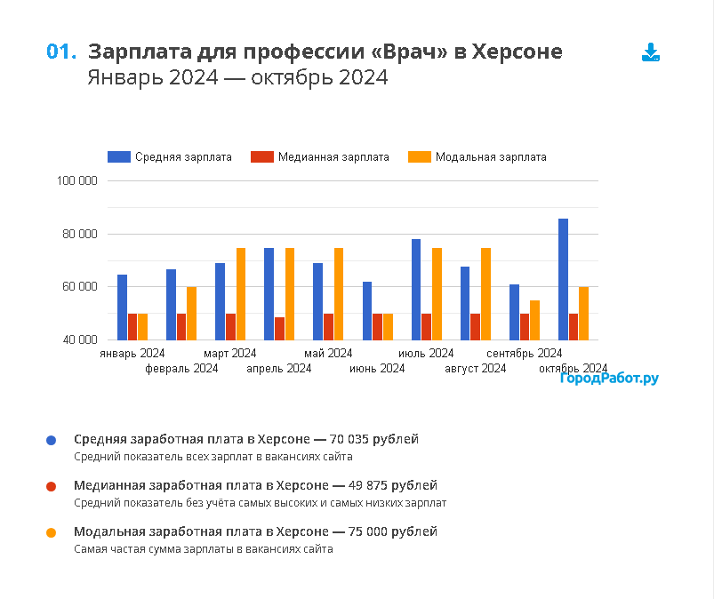 город работ.PNG